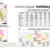 corral copper holliday zone historical results
